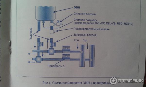 Водонагреватель накопительный 50 литров инструкция. Водонагреватель Термекс 50 RZB 50 L. Rzb50-l Thermex водонагреватель. Водонагреватель накопительный Thermex RZB 50-L. Бойлер RZB 50 Thermex.