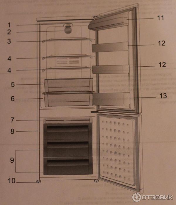 Сборка полок в холодильнике бош